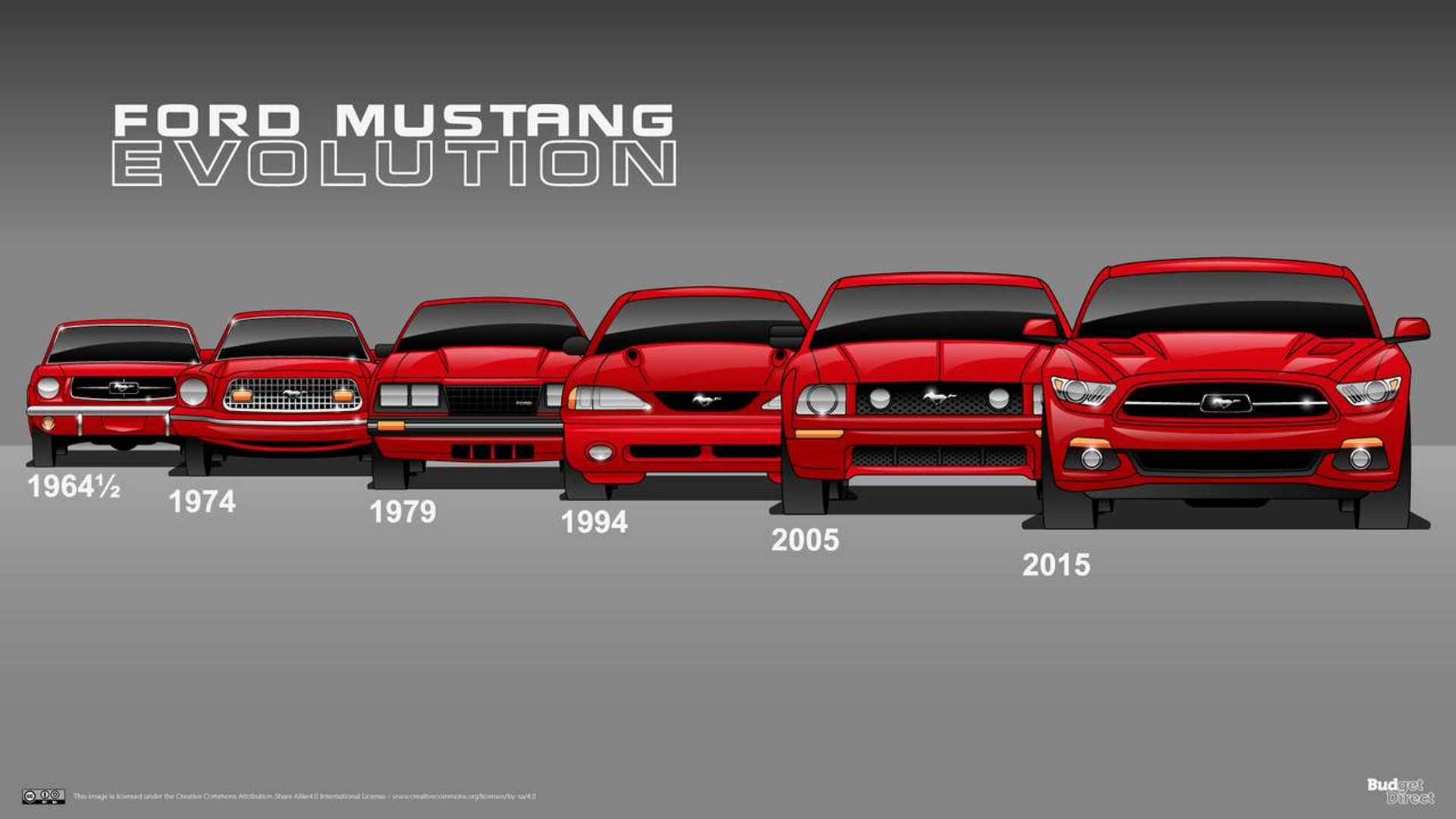 ford-mustang-evolution-slideshow-lede.jpg